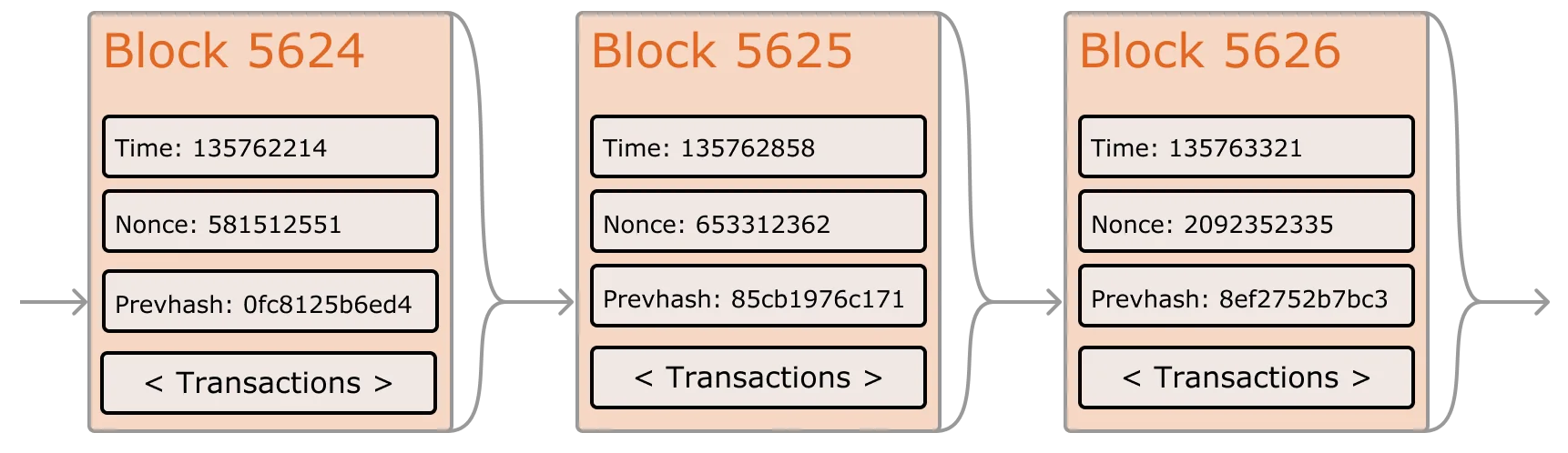 Image from “Ethereum: A Next-Generation Smart Contract and Decentralized Application Platform”