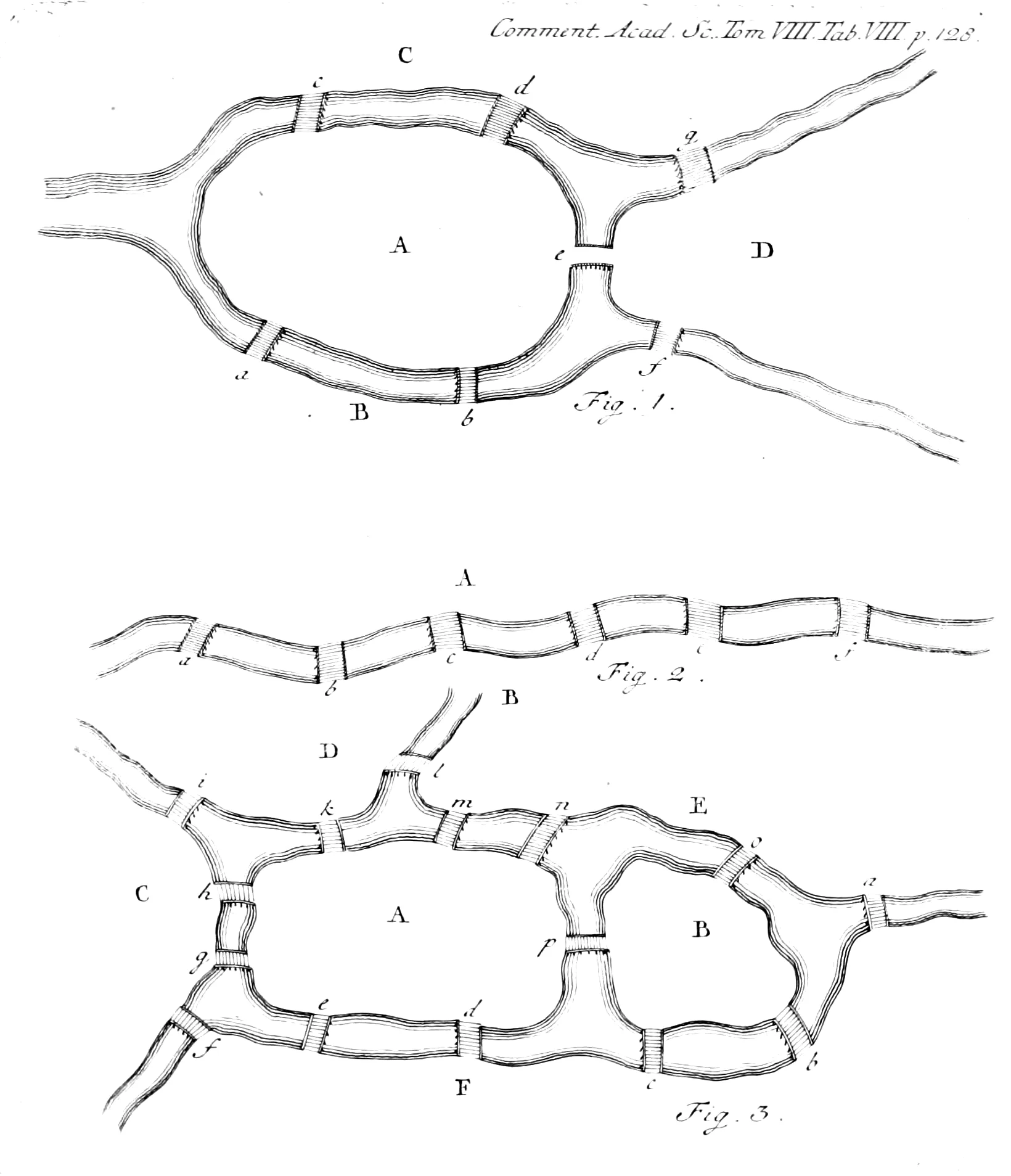 Tab. VIII of the volume, the plate of the paper. Fig. 1: the seven bridges of Königsberg; Fig. 2: §. 8 and §. 10; Fig. 3: §. 15. Scan: Internet Archive, commentariiacade08impe.