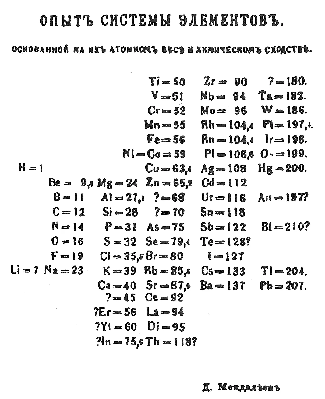 The sheet of 1869, in the spelling of the time. Image: Wikimedia Commons.