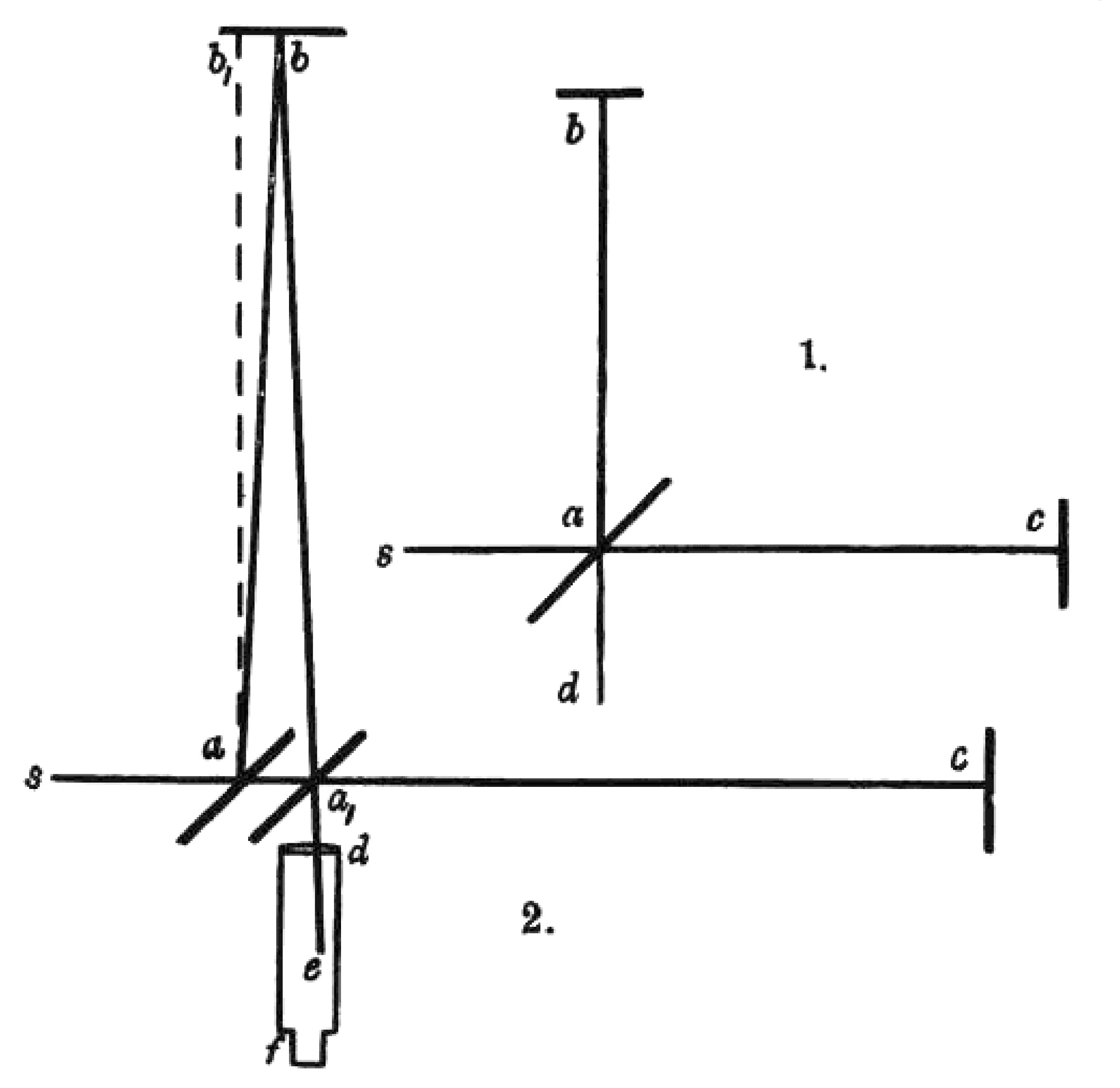 Image from “On the Relative Motion of the Earth and the Luminiferous Ether”