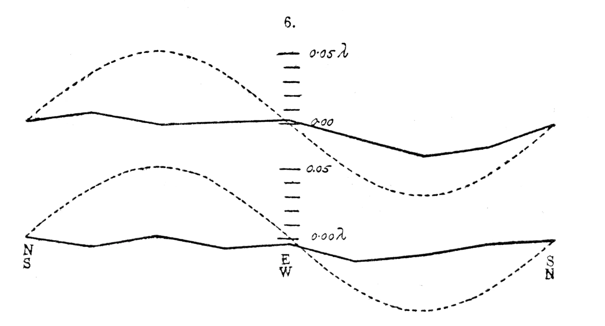 Image from “On the Relative Motion of the Earth and the Luminiferous Ether”
