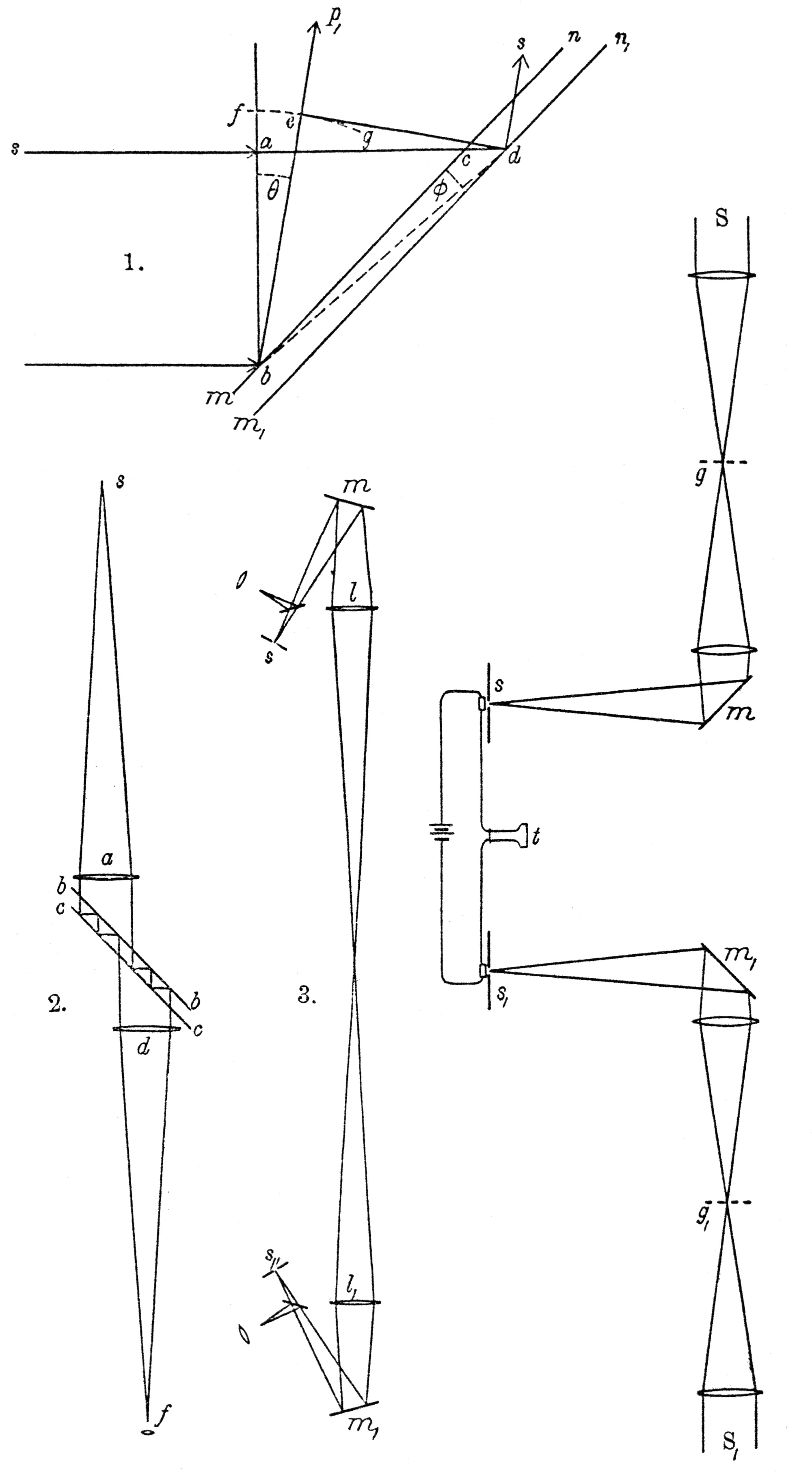 Image from “On the Relative Motion of the Earth and the Luminiferous Ether”