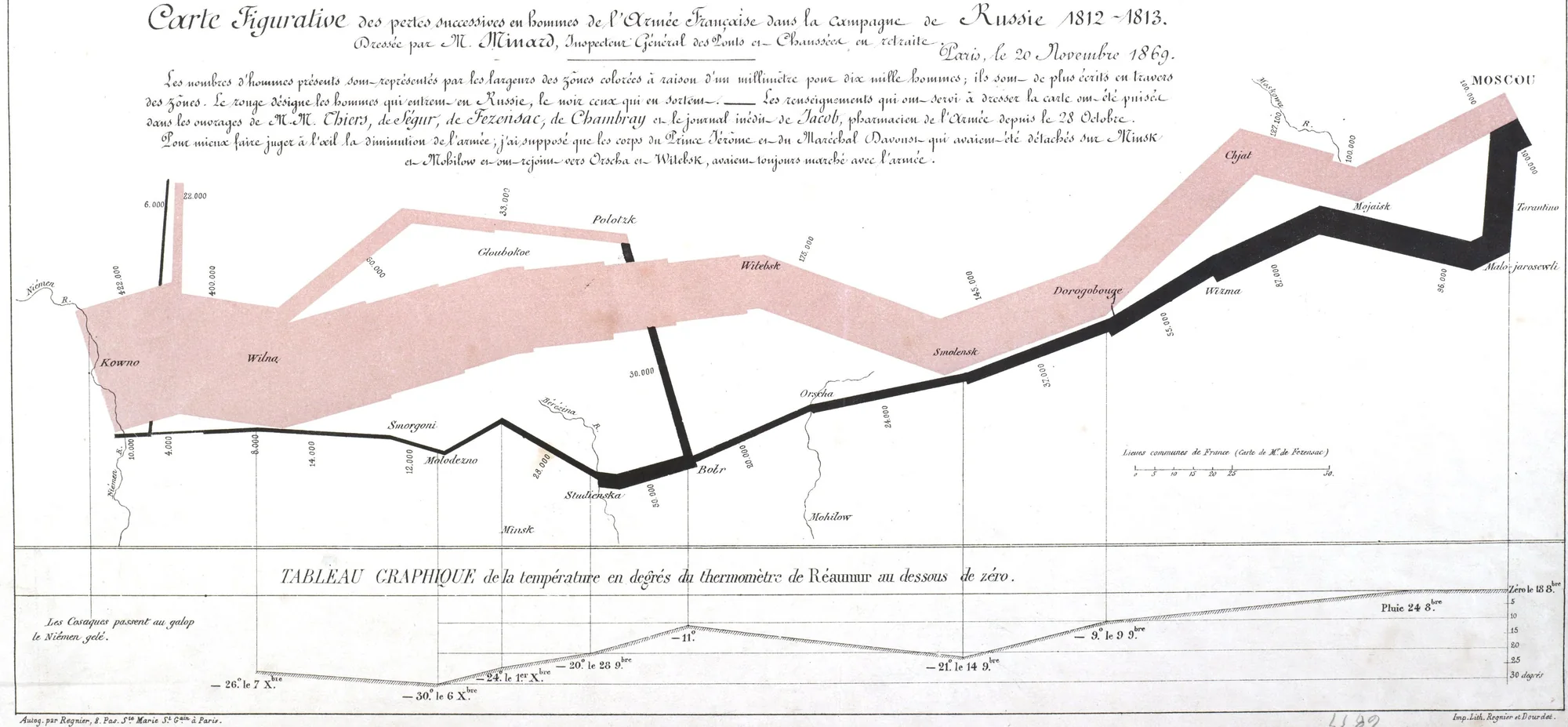 The map in the copy of the Bibliothèque nationale de France (Gallica, btv1b52504201x), below it the chart of the temperature on the retreat.