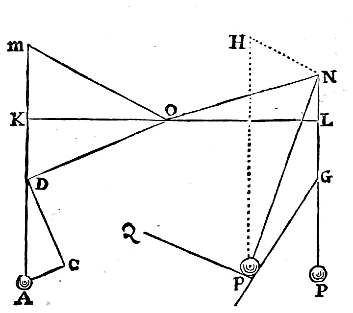 Image from “Axiomata, sive Leges Motus”