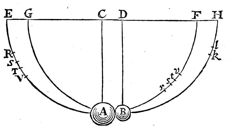 Image from “Axiomata, sive Leges Motus”