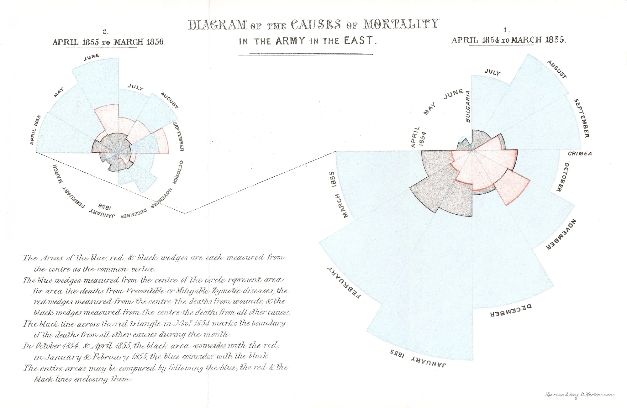 The plate in the copy of the Notes of the Wellcome Library, London (Wellcome Images L0041105).