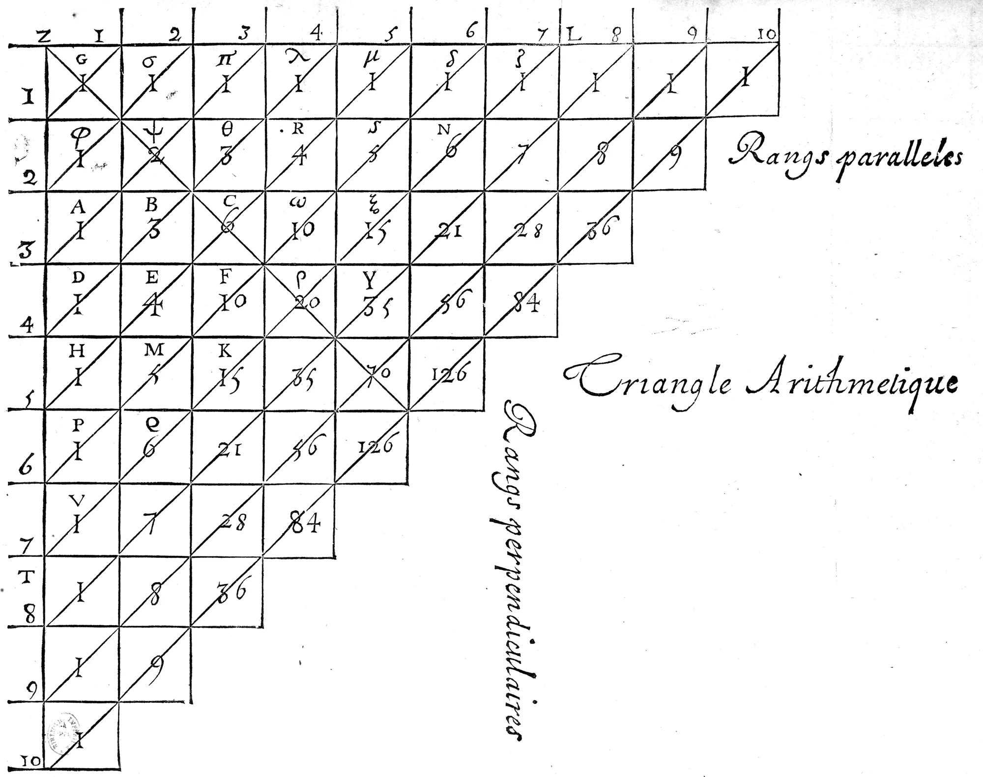 The folding plate of the 1665 edition: the arithmetical triangle, its cells lettered, the parallel ranks (Rangs paralleles) numbered down the side and the perpendicular ranks (Rangs perpendiculaires) along the top. Source gallica.bnf.fr / BnF.