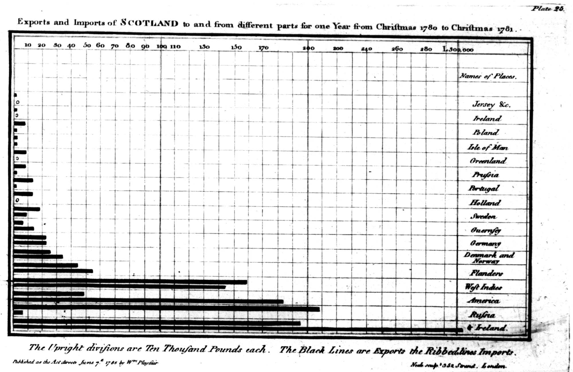Plate 25 of the edition of 1787.