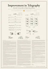 Alexander Graham Bell: Improvement in Telegraphy, US Patent 174,465