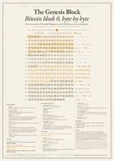 The Genesis Block