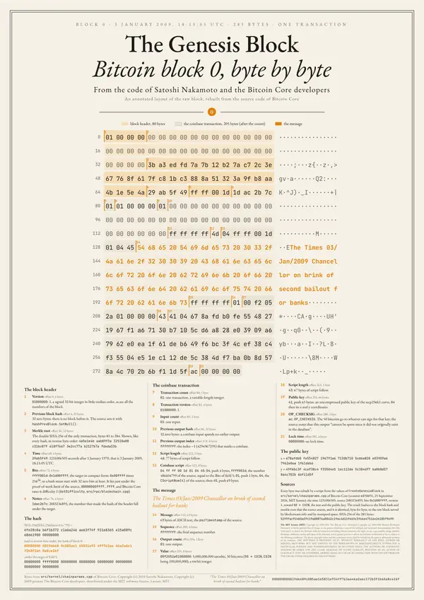 Poster of “The Genesis Block”: the text in three columns
