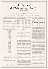 Leibniz: Explication de l’arithmétique binaire