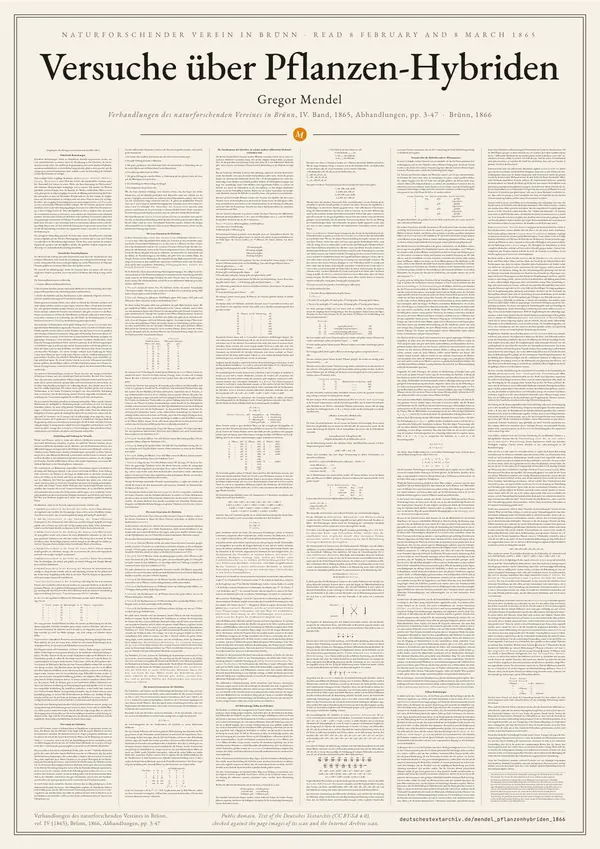 Poster of “Versuche über Pflanzen-Hybriden”: the text in six columns