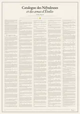 Catalogue des Nébuleuses et des amas d’Étoiles