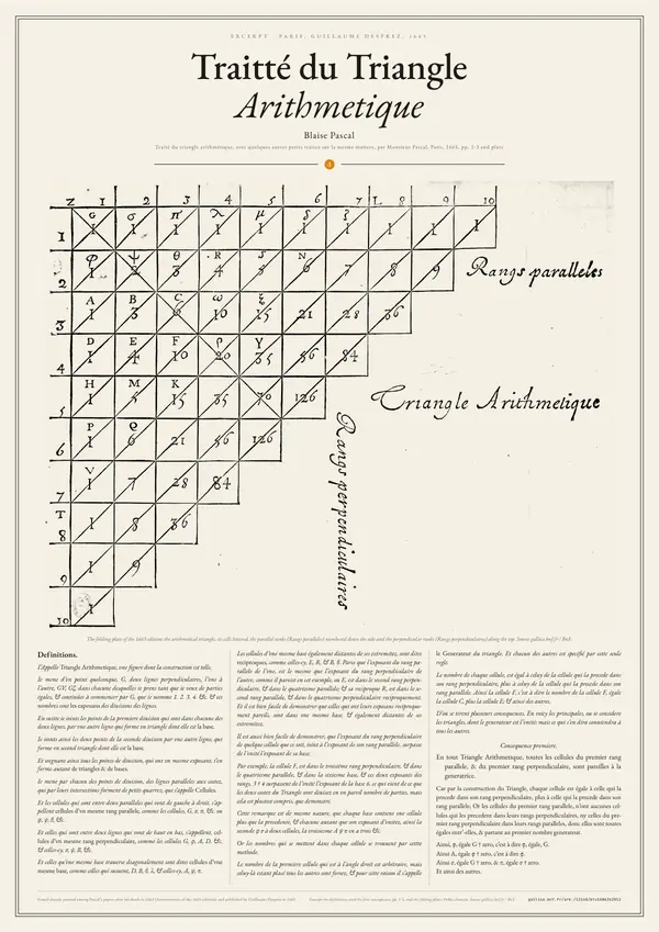 Poster of “Traitté du Triangle Arithmetique”: a large image at the top, the text in three columns below