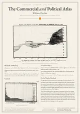 William Playfair: The Commercial and Political Atlas