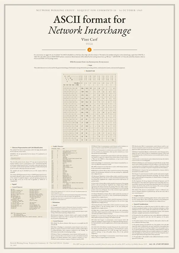 Poster of “RFC 20: ASCII format for Network Interchange”: the text in four columns
