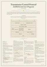 RFC 793: Transmission Control Protocol