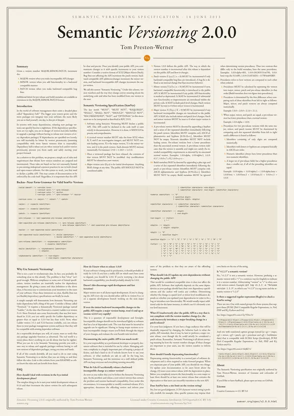 Poster of “Semantic Versioning 2.0.0”: the text in four columns