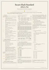Secure Hash Standard (SHS): SHA-256