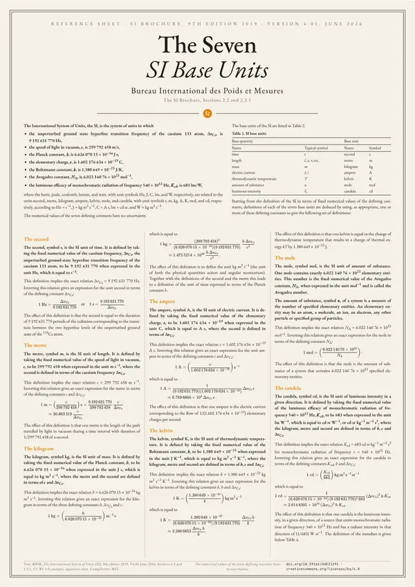 Poster of “The SI Base Units”: the text in three columns
