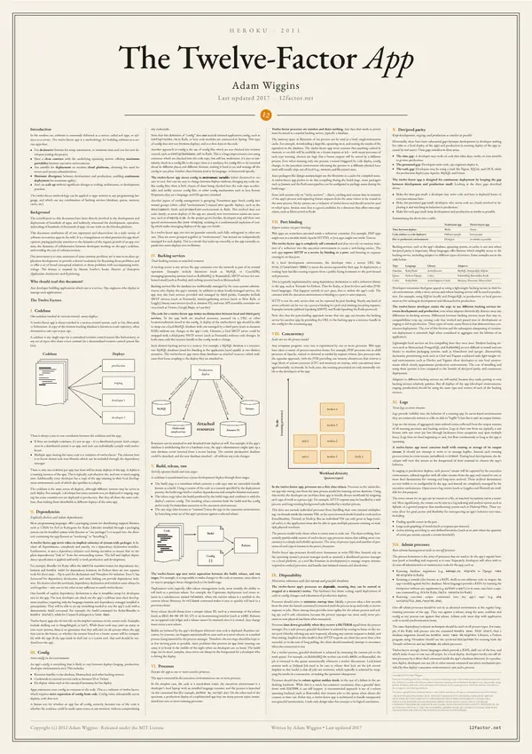 Poster of “The Twelve-Factor App”: the text in four columns